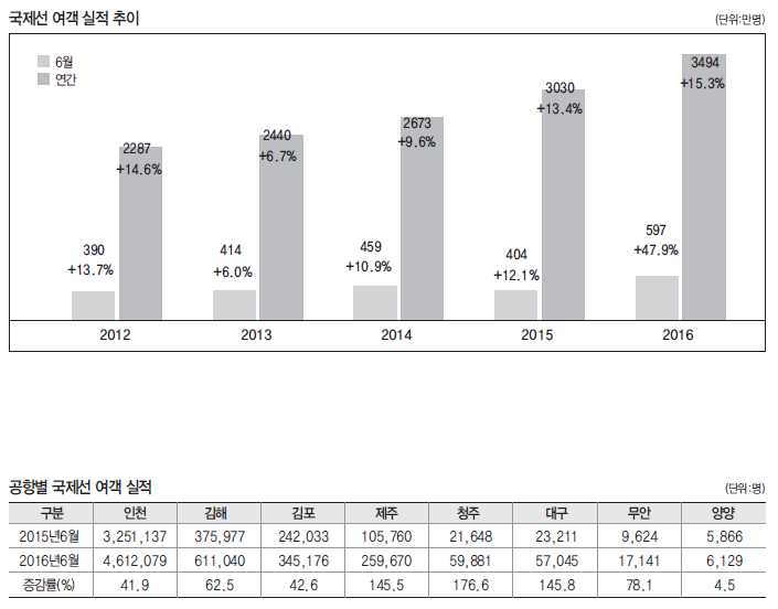 에디터 사진